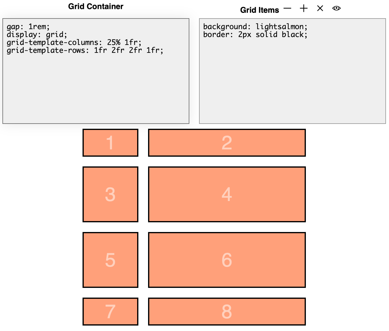 The CSS Grid Playground with a 25% 1fr column template and a 1fr 2fr 2fr 1fr row template